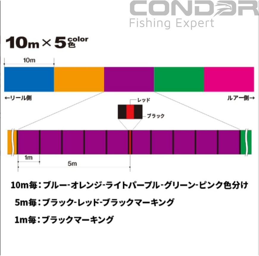 Шнур Duel Tx8 5Color 200м. #0.6 14lb/6.4кг. 0.13мм., фото 2