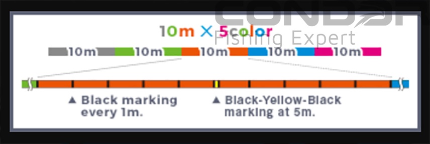 Шнур Duel Hardcore X4 5Color Yellow Marking 200м. #1.0 max18lb 0.171мм. 8.0кг., фото 2